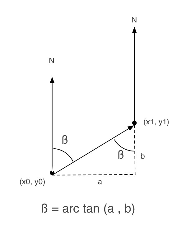 bearing-wiki-picture